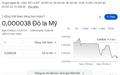 Tỷ giá USD/VND hôm nay 6/3 trong nước tiếp tục biến động, USD có thể còn chịu áp lực mới
