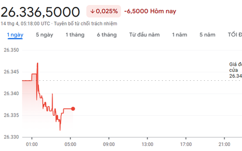 Tỷ giá USD hôm nay 14/4: USD tự do giảm sâu, thị trường trong nước giữ ổn định