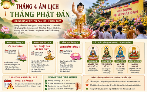 Tháng 4 âm lịch năm 2026 có gì đặc biệt? Nhiều ngày tốt hiếm gặp, ai muốn cầu an, cầu tài nên lưu ý