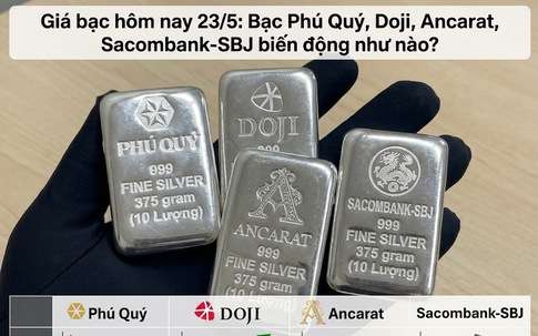 Giá bạc hôm nay 23/5: Bạc Phú Quý, Doji, Ancarat, Sacombank-SBJ biến động ra sao?