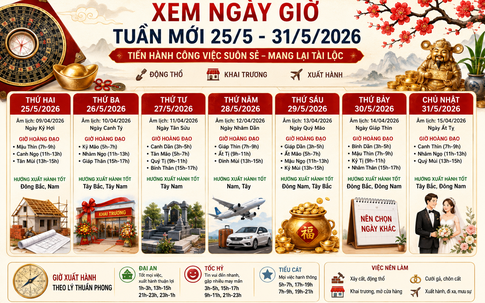 Xem ngày giờ tuần mới 25/5 - 31/5/2026 để tiến hành các công việc suôn sẻ, mang lại tài lộc