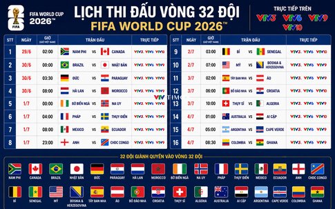 Lịch phát sóng trực tiếp vòng knock-out FIFA World Cup 2026 trên VTV