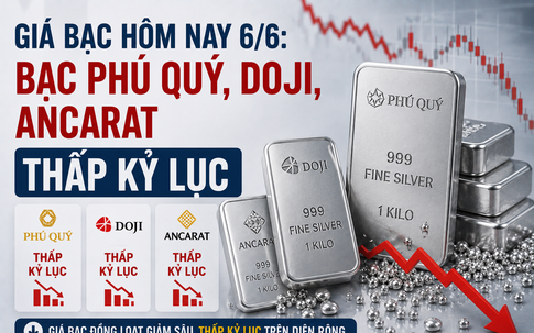 Giá bạc hôm nay 6/6: Bạc Phú Quý, Doji, Ancarat, Sacombank-SBJ thấp kỷ lục