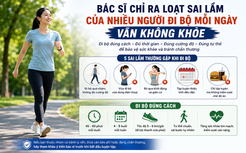 Bác sĩ chỉ ra loạt sai lầm của nhiều người: Đi bộ mỗi ngày vẫn không khỏe, thậm chí dễ chấn thương