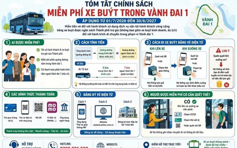 Người dân cần lưu ý điều này để được miễn phí vé xe buýt trong Vành đai 1