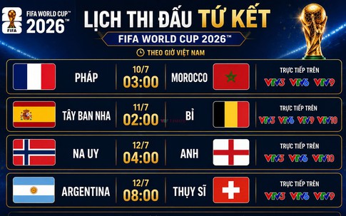 Lịch phát sóng trực tiếp các trận đấu Tứ kết FIFA World Cup 2026 trên VTV