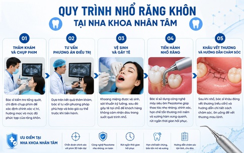 Nhổ răng khôn giá bao nhiêu? Cập nhật bảng giá và quy trình nhổ răng khôn không đau tại Nha khoa Nhân Tâm