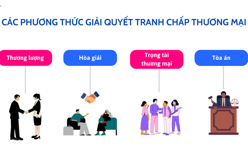 Vì sao phương thức thương lượng trong giải quyết tranh chấp được pháp luật khuyến khích?