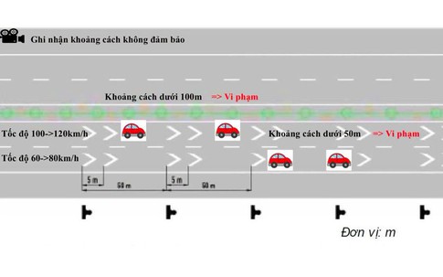 Cục CSGT chỉ rõ các 'điểm nóng' phạt lỗi khoảng cách trên cao tốc