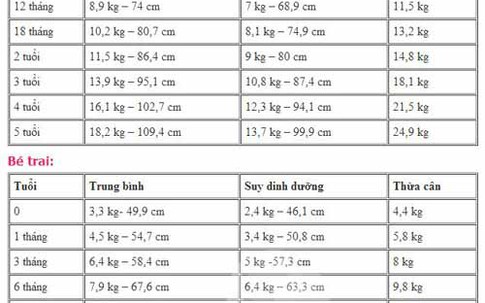 Cách "khai thác triệt để" số đo của con