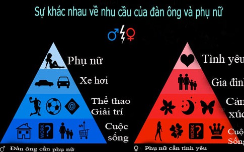 Sự khác biệt về nhu cầu của đàn ông và phụ nữ