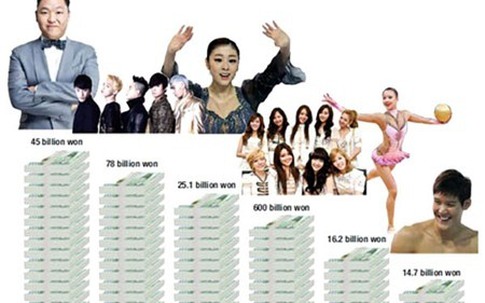 Sao Hàn kiếm tiền "khủng" cỡ nào?