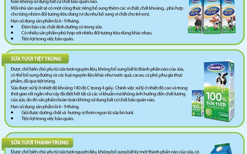 Sữa nước: Tôi tin, tôi chọn!