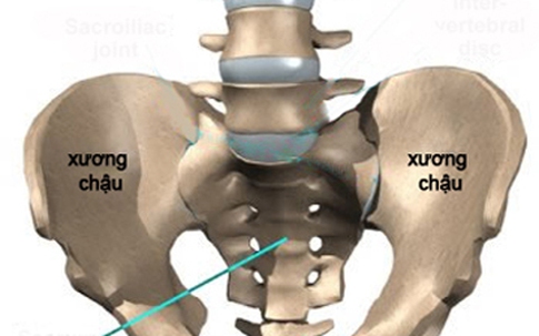 Tìm hiểu về bệnh lao xương khớp