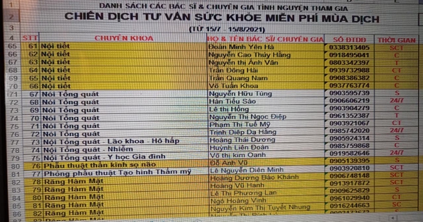 TP.HCM: Các bác sĩ tư vấn sức khoẻ miễn phí giữa đại dịch