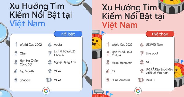 Những sự kiện nổi bật nào đã gắn liền với các từ khóa được tìm kiếm nhiều nhất ở Việt Nam?
