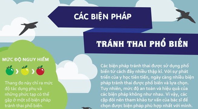 Điểm mặt các biện pháp tránh thai phổ biến cho chị em lựa chọn
