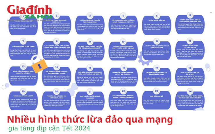 Nhiều hình thức lừa đảo qua mạng gia tăng dịp cận Tết 2024 