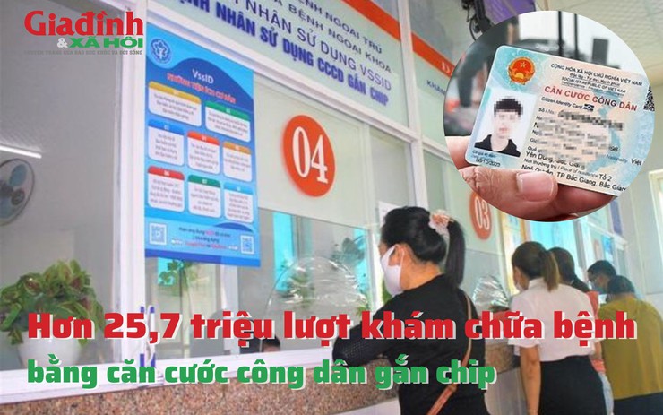 Hơn 25,7 triệu lượt khám chữa bệnh bằng căn cước công dân gắn chip