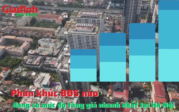 Phân khúc bất động sản nào đang có mức độ tăng giá nhanh nhất tại Hà Nội?