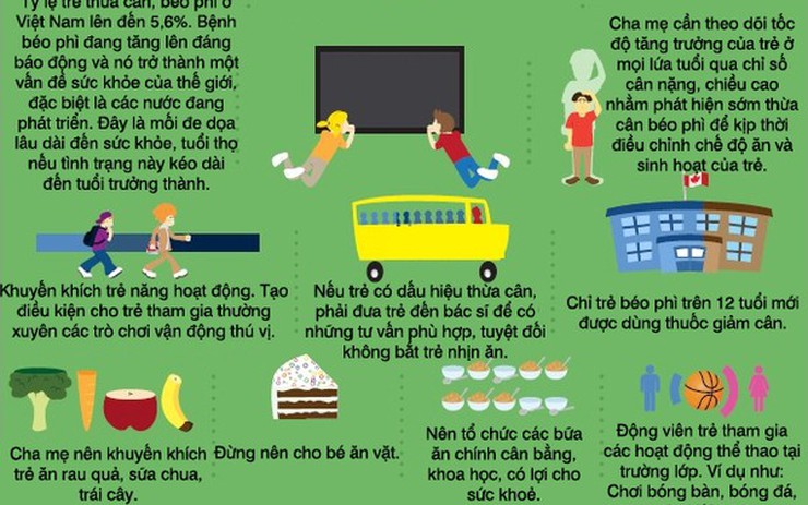 Một vài gợi ý phòng chống béo phì cho bé