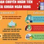 Xuất hiện thủ đoạn chuyển tiền nhầm vào tài khoản rồi sau đó đe dọa người dân để chiếm đoạt tài sản