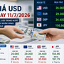 Tỷ giá USD hôm nay 11/7: USD 'chợ đen' chưa có biến động