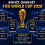 Lịch phát sóng trực tiếp Bán kết, Chung kết FIFA World Cup 2026 trên VTV