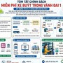 Người dân cần lưu ý điều này để được miễn phí vé xe buýt trong Vành đai 1