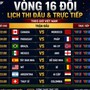 Lịch phát sóng trực tiếp vòng 16 FIFA World Cup 2026 trên VTV