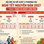 Tin sáng 4/9: Đề xuất mới nhất về lịch nghỉ Tết Nguyên đán và Lễ Quốc khánh năm 2027; Người dân đang sử dụng điện chú ý thông báo mới nhất từ EVN